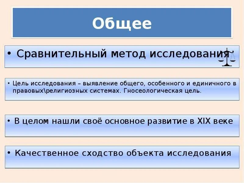 Сравнительные методы исследования. Сравнительный метод. Сравнение метод исследования. Сравнение как метод исследования. Исследовательских работы сравнение