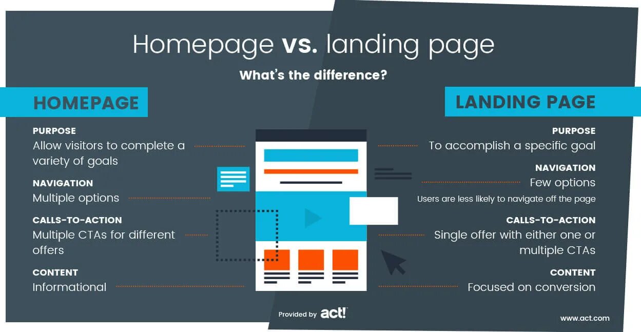 Homepage page. Responsive web design. Responsive в веб дизайне. Kitty web. Личные сайты.