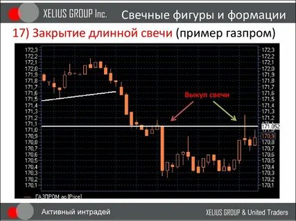 Биржа свечной график