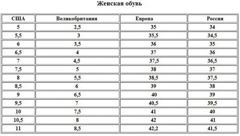 Размер женской обуви 3