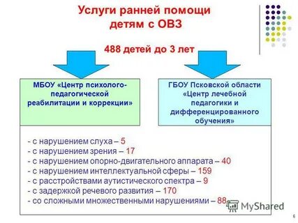 Ранняя помощь детям с овз организации