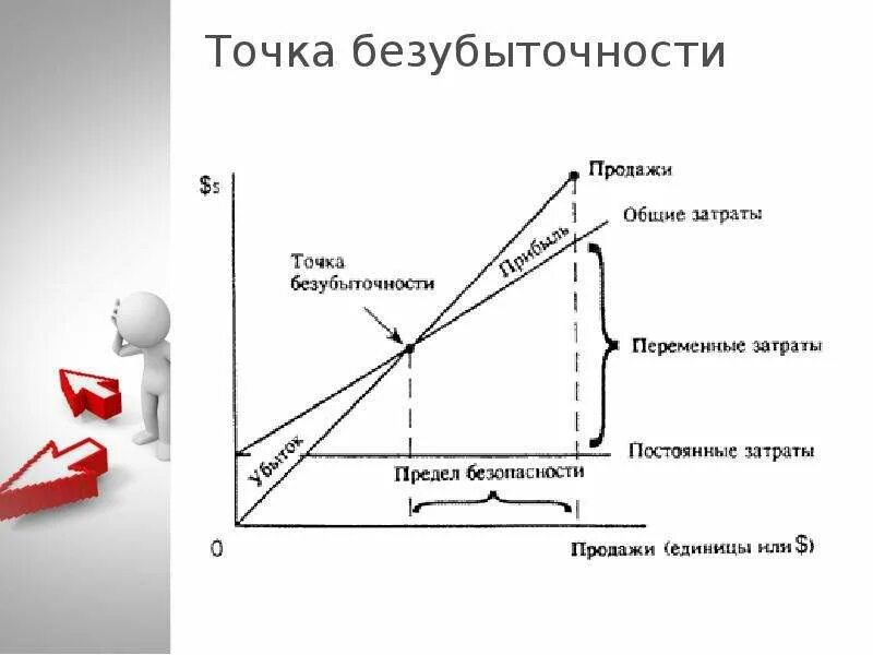 Безубыточность работы предприятия