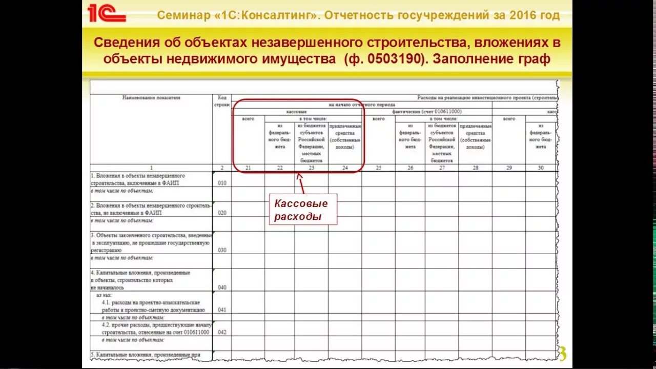 Семинар отчетность. Форма 0503190. Заполнение формы 0503190. Ф.0503190. Форма 0503190 инструкция по заполнению образец.