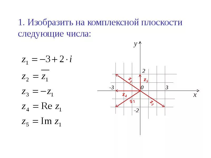 Z1 5i изобразить на плоскости. Изобразить комплексные числа на координатной плоскости. Изобразите на плоскости заданные комплексные числа. Комплексные числа на координатной плоскости примеры. Построение комплексных чисел на плоскости.