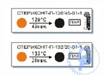 Индикаторы 132