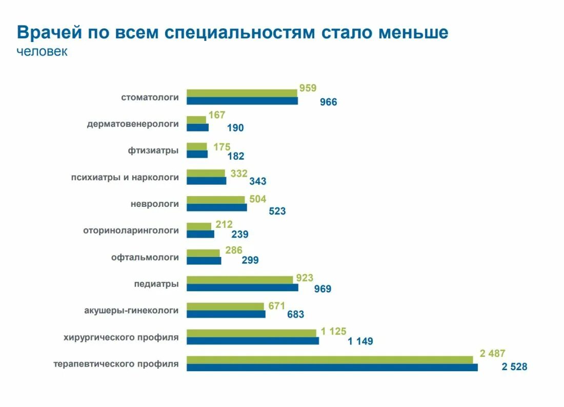 Сколько мобилизованных в россии на сегодняшний день. Статистика мобилизованных по регионам. Статистика мобилизации в России по регионам. Число мобилизованных по регионам. Количество мобилизованных по регионам России.