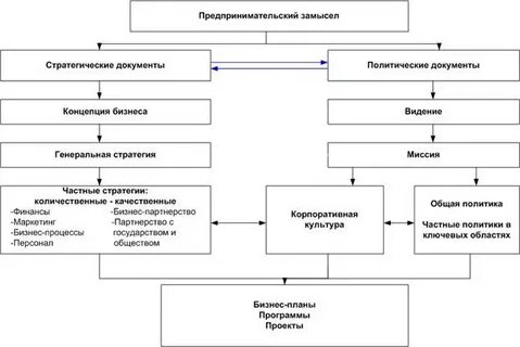 Схема предпринимательской деятельности
