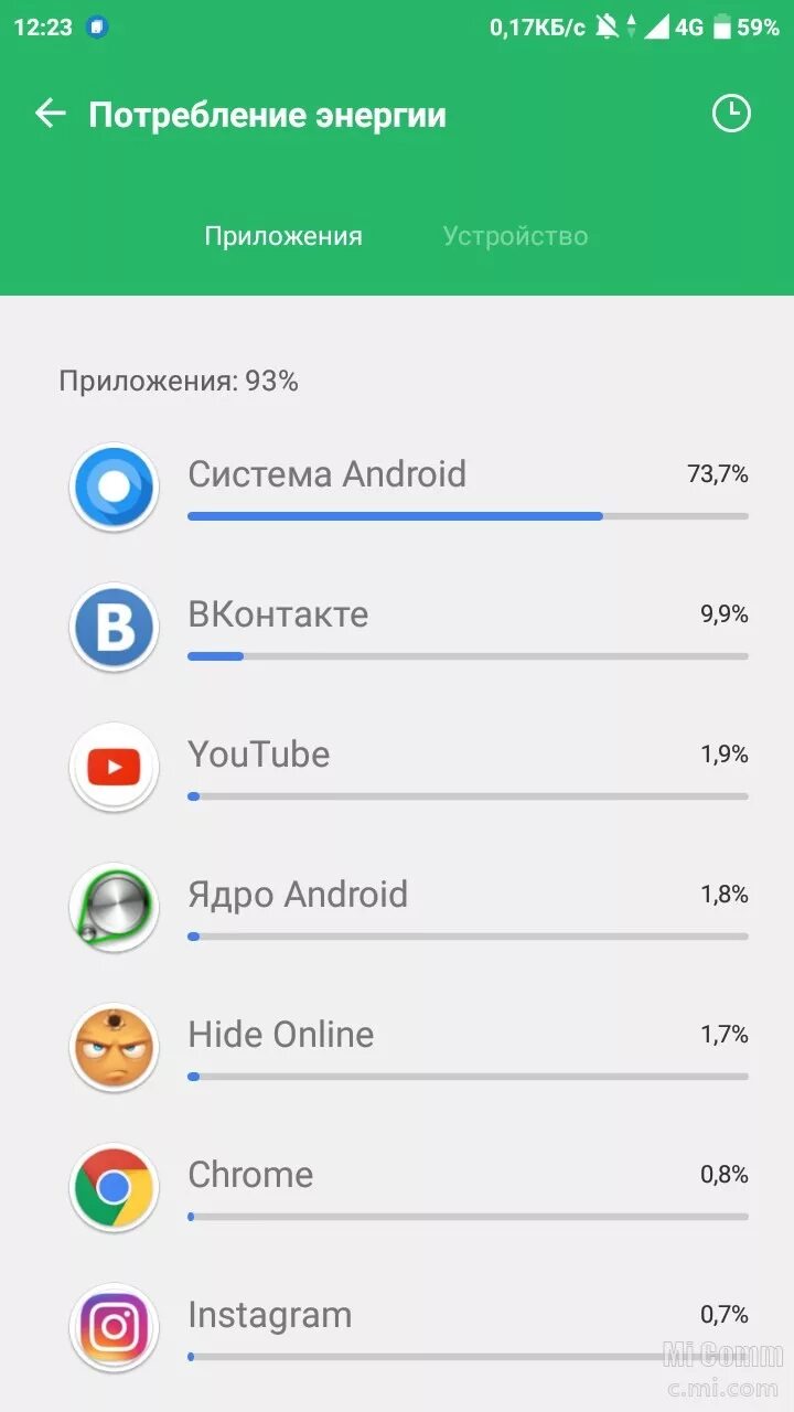 Какое приложение расходует интернет на андроиде. Телефонные траты трафика. Расход трафика. Какое приложение расходует интернет на андроиде. Экономия трафика на андроид.