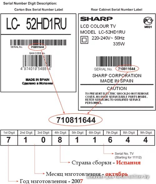 Расшифровка серийного номера стиральной машины LG. Расшифровка серийного номера телевизора LG. Серийный номер кондиционера. Стиральная машина LG по штрих коду год выпуска. Как определить год выпуска по серийному