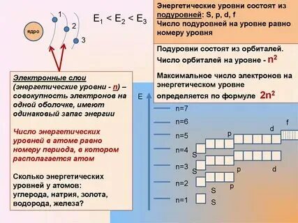 2 элемента в которых 2 энергетических уровня
