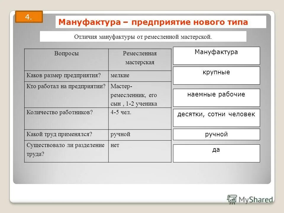 Характеристика новой организации. Ремесло и мануфактура. Размеры предприятия Ремесленной мастерской. Дух предпринимательства преобразует экономику таблица. Вопросы Ремесленная мастерская мануфактура.