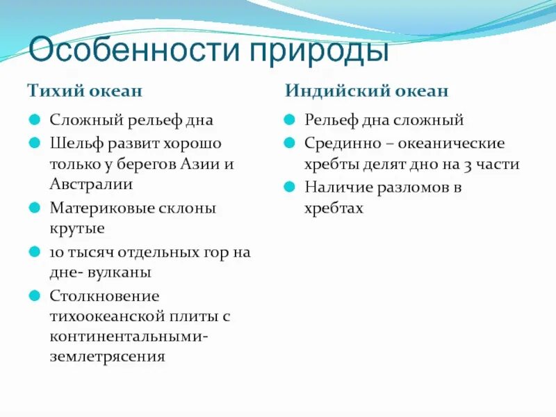 Особенности природного океана. Особенности природы Тихого океана. Особенности Тихого океана кратко. Природные особенности океанов. Особенности индийского океана.