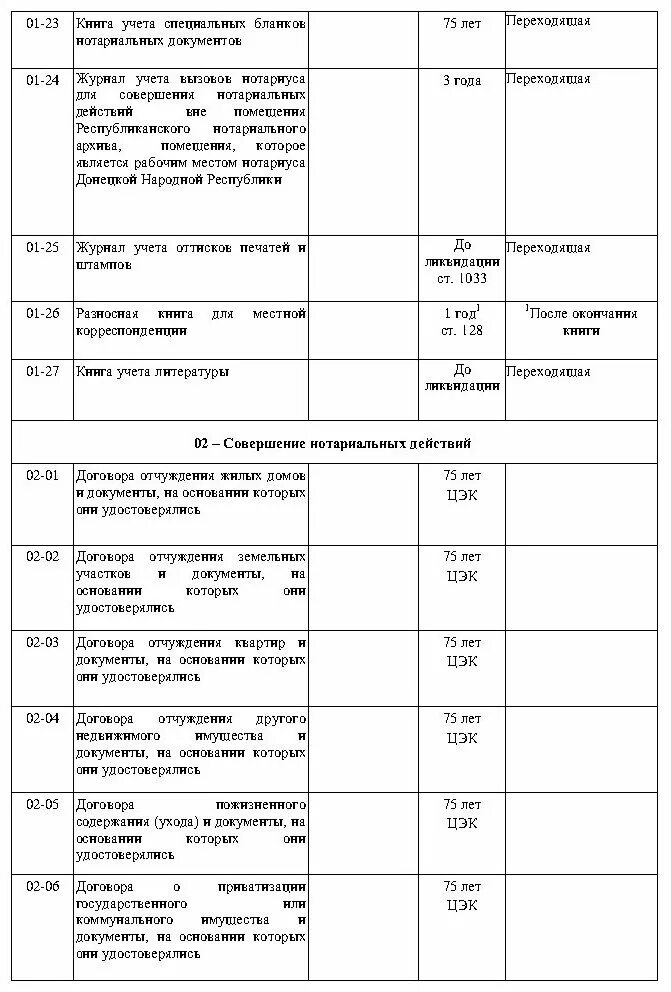 Типовая номенклатура дел нотариуса на 2023. Номенклатура дел отдела кадров на 2022 год образец. Номенклатура дел нотариальных действий. Форма номенклатуры дел структурного подразделения организации. Номенклатура дел образец заполнения.