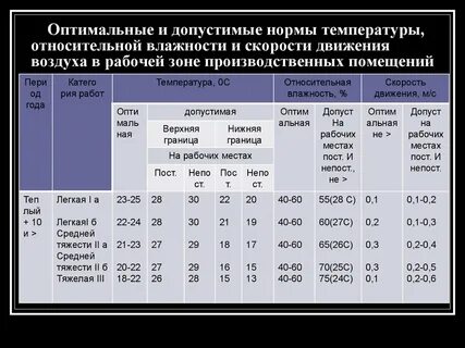 Допустимая температура системы