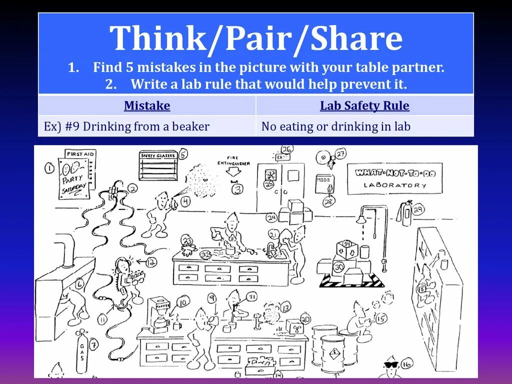 Think pair share method. Find mistakes in the picture. Think pair share метод. Find Five mistakes картинки. Pair work find