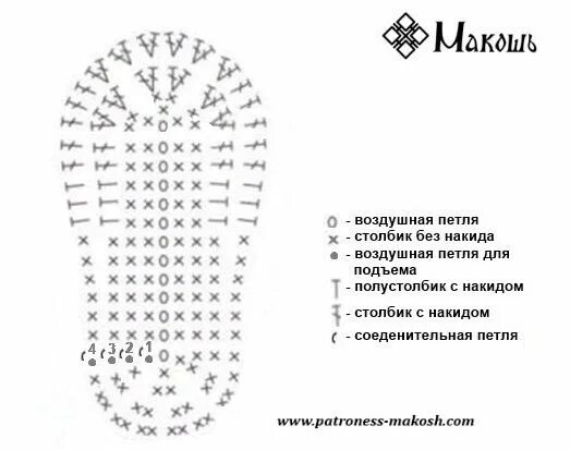 Схема вязаной подошвы. Схема вязаных тапочек крючком на подошве. Схема вязания подошвы для тапочек крючком. Связать подошву для тапочек крючком схема и описание. Схема подошвы для тапочек крючком 36 размер.