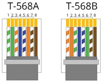 Витая пара распиновка rj45 для интернета