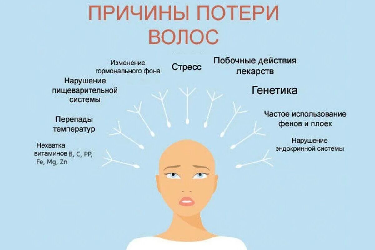 Психосоматика веко