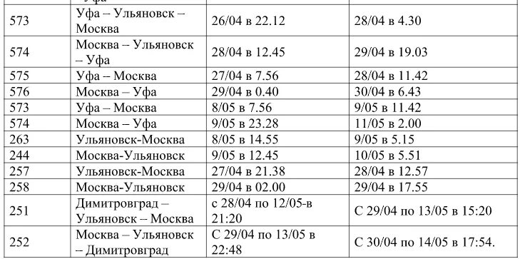 Поезд Москва-Ульяновск расписание. Расписание поездов из Ульяновска в Москву. Расписание поездов Москва Улянов. Прибытие поезда Москва Ульяновск в Ульяновск. Пригородный поезд ульяновск инза расписание