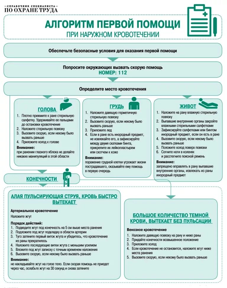 Последовательность действий согласно универсальному алгоритму первой помощи. Универсальный алгоритм оказания 1 помощи схема. алгоритм оказания 1 помощи пострадавшему. универсальный алгоритм оказания первой помощи. алгоритм оказания 1 медицинской помощи.