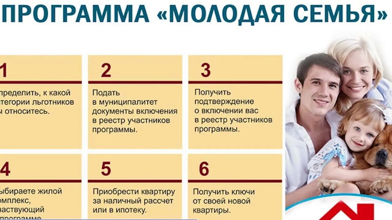 Какие виды может получать семья. Программа молодая семья. Програам АМОЛОДАЯ семья. Программы для молодых семей. Молодые семьи программа.