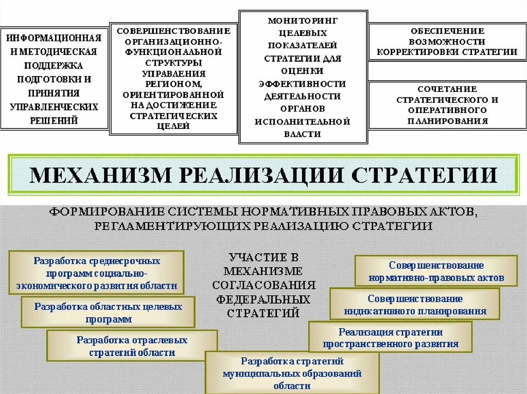 Стратегия развития академии. Стратегия развития экономики. Области социально-экономического развития. Стратегическое развитие. Разработка стратегии развития.