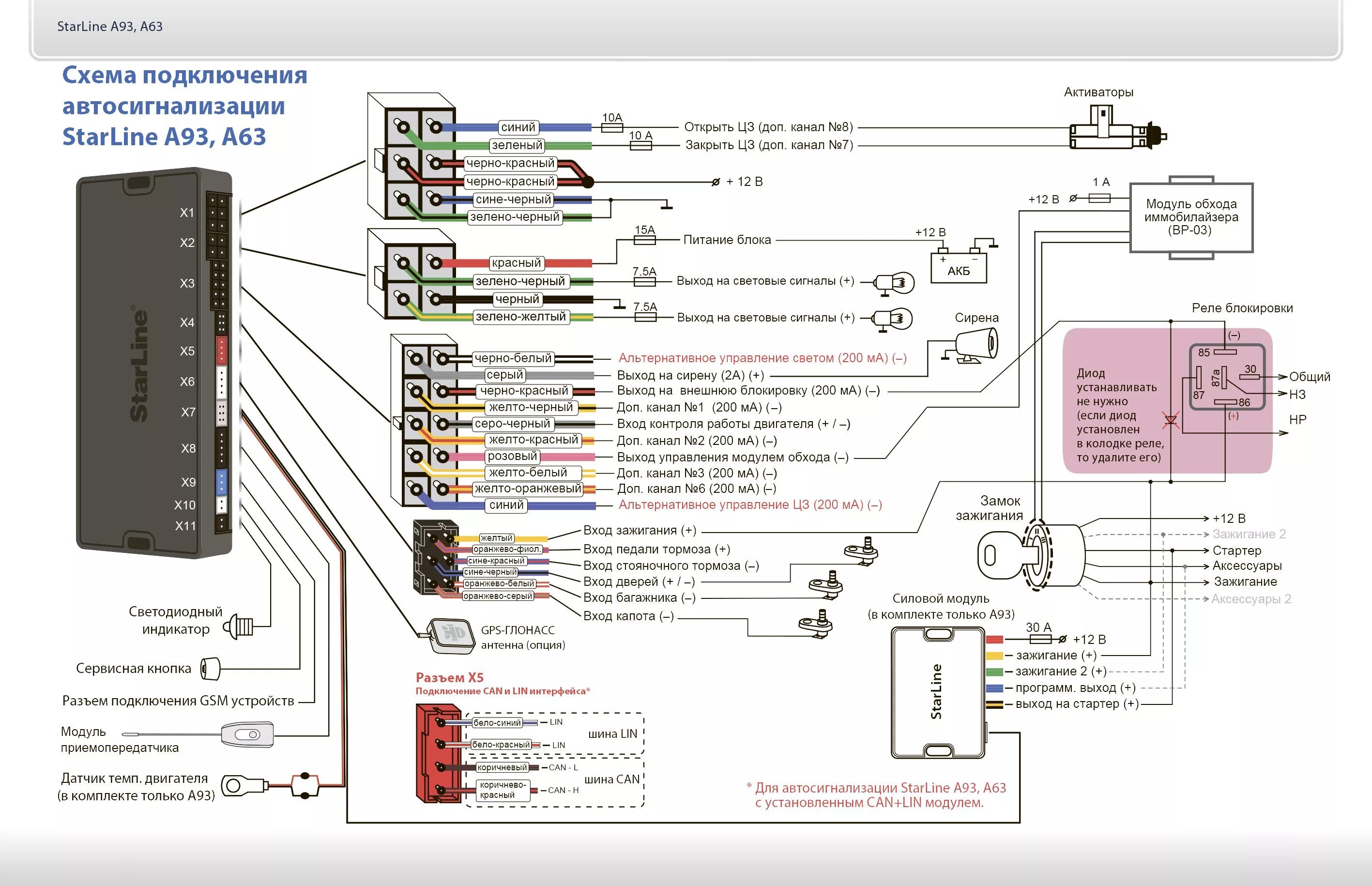 Блок сигнализации STARLINE a93. Автосигнализация STARLINE a63 v2. Схема автосигнализации старлайн а63. Схема сигнализации старлайн а63.