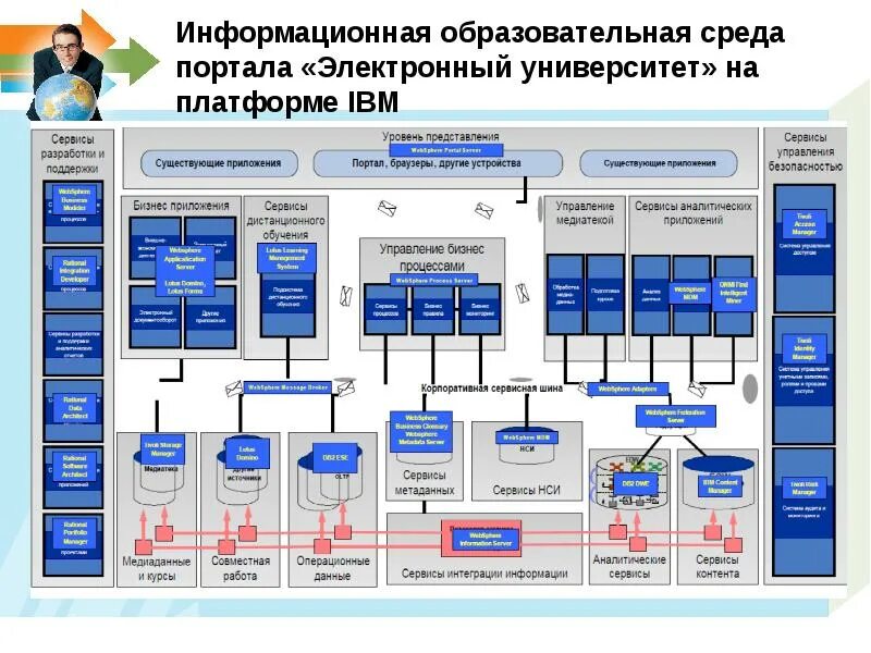 Структура информационно-образовательной среды вуза. Информационной системы университета. Структура информационной системы университета. Структура информационной среды.