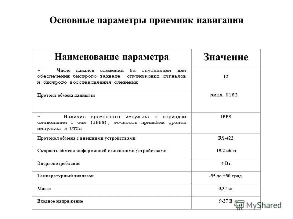 параметры приемника. рабочая характеристика приемника. параметры приемника. р-160 радиостанция. технические характеристики это приёмника.