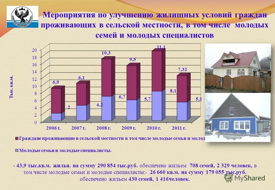 Список на улучшение жилищных условий