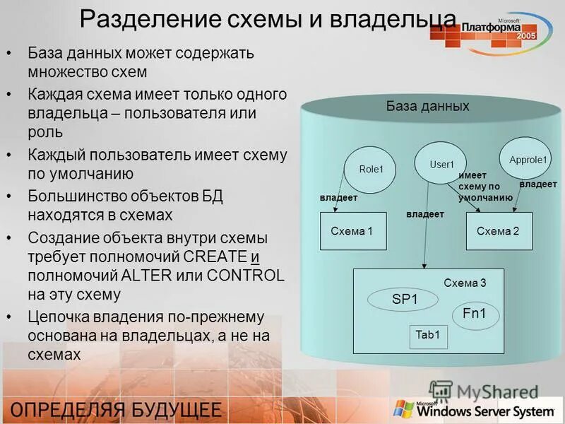 Пользователь и владелец информации