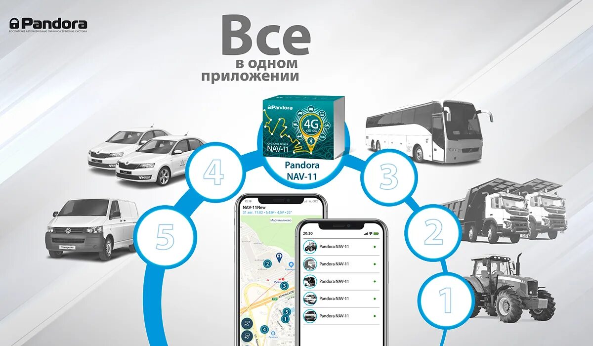 GPS Маяк-трекер nav-11. Pandora nav-11. Nav-11. Приложение Пандора GPS. Pandora 4g gps v3