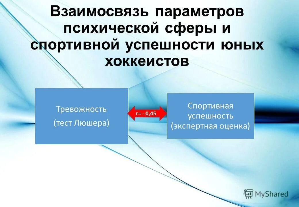Соотношение параметров. Параметры связи. Взаимосвязь параметров. Значимость параметров модели. Взаимосвязь параметров.