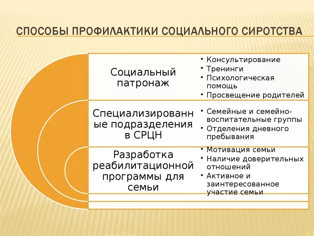 Профилактика социального сиротства схема. Предупреждение социального сиротства. Профилактика вторичного социального сиротства. Основные причины сиротства. 2 социальная профилактика уровни социальной профилактики