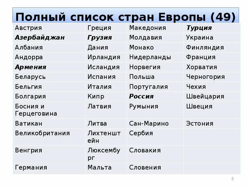 Сколько европейских стран в мире. Европа какие страны входят в Европу список. Сколько стран входят в Европу список. Сколько стран в Европе список. Государства Западной Европы и их столицы список.