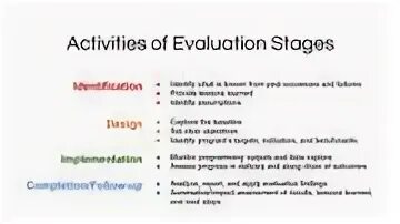 Zero based budgeting. Создание сайта на wordpress + elementor. Microsoft certified systems administrator (mcsa). Evaluation activity. Evaluation activity.