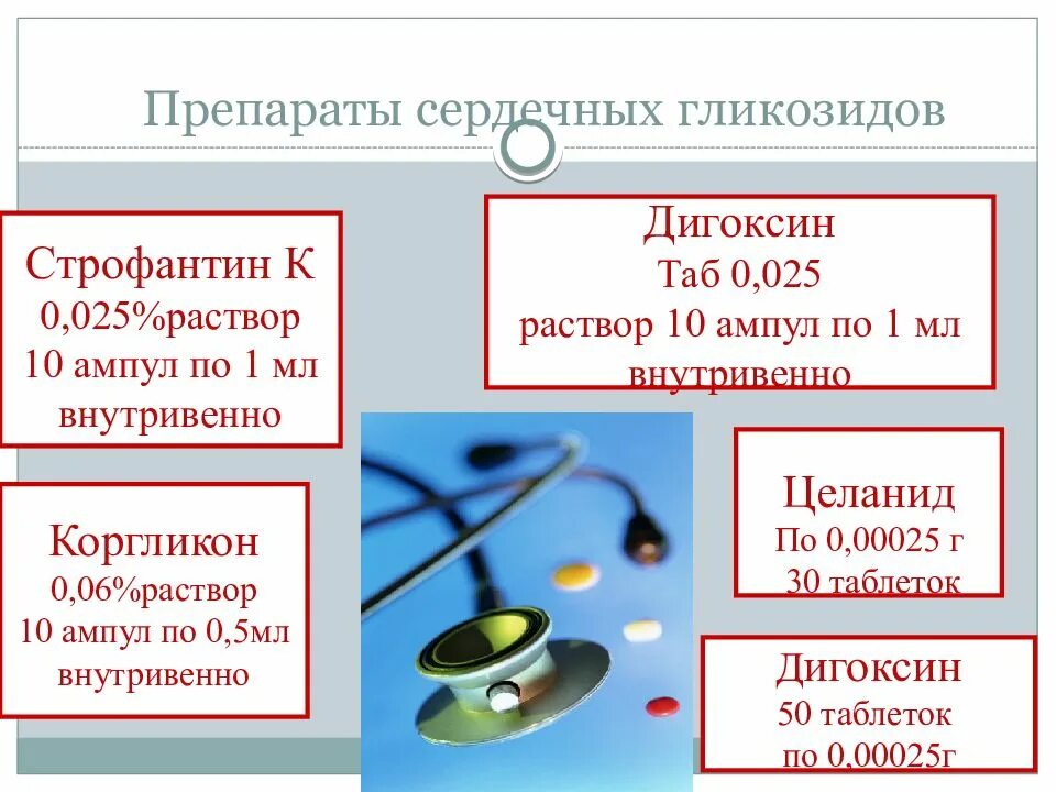 Лекарственные средства влияющие на сердечно сосудистую систему. Препараты для сердечно-сосудистой системы. лекарственные препараты влияющие на сердечно сосудистую систему. сердечные гликозиды препараты. сердечные гликозиды таблетки.