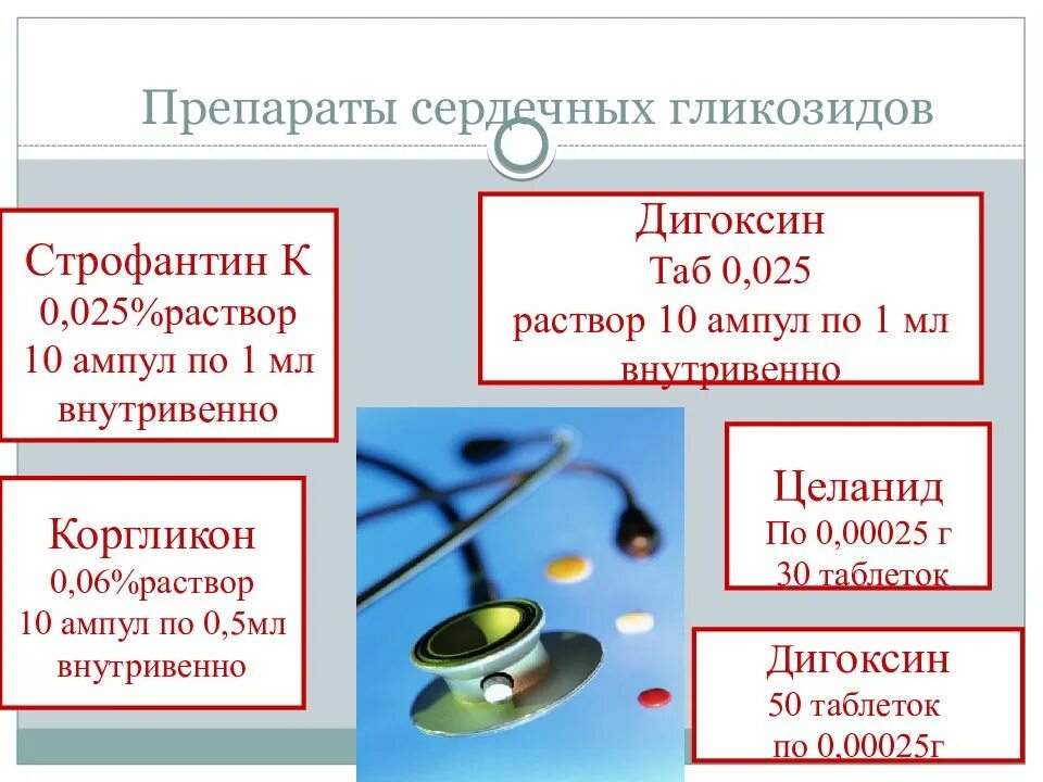 Препараты для сердечно-сосудистой системы. Лекарственные препараты влияющие на сердечно сосудистую систему. Сердечные гликозиды препараты. Сердечные гликозиды таблетки. Внутривенные сердечные гликозиды