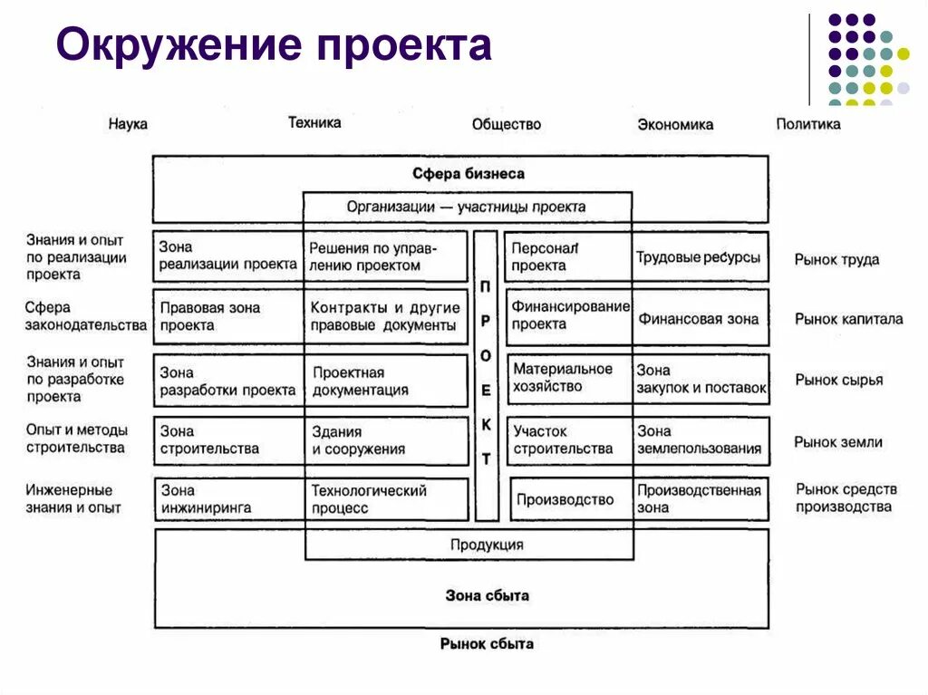 Что означает окружение. Схема окружения проекта. Анализ окружения проекта пример. Факторы окружения проекта. Элементы внутреннего окружения проекта.