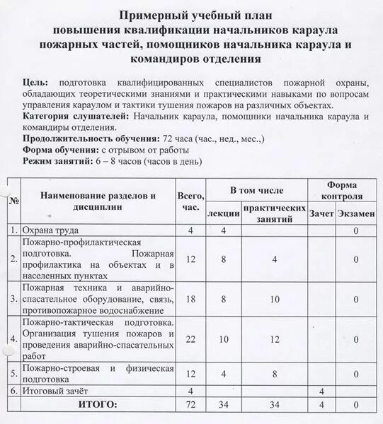 Программа повышения квалификации пожарных