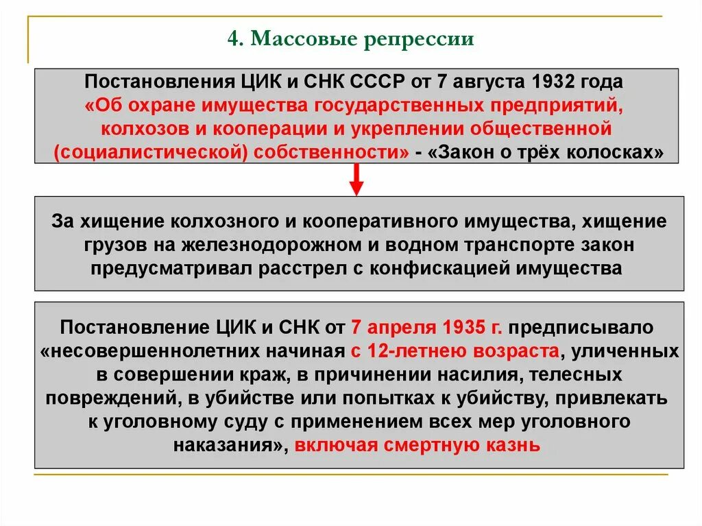 Социалистическая общественная собственность. Закон об охране социалистической собственности 1932. Закон 7 августа 1932 года об охране. Государственных предприятий колхозов и кооперации. Постановление цик ссср.