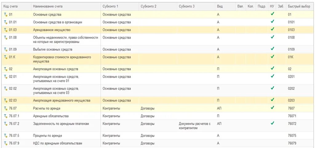 Поступление в аренду в 1с 8.3 ФСБУ 25 пример. Проводки по финансовой аренде у арендатора. Что такое расходы лизингодателя в 1с. Аренда счет учета.