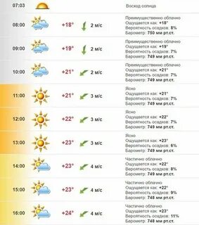 Почасовая погода владивосток на неделю