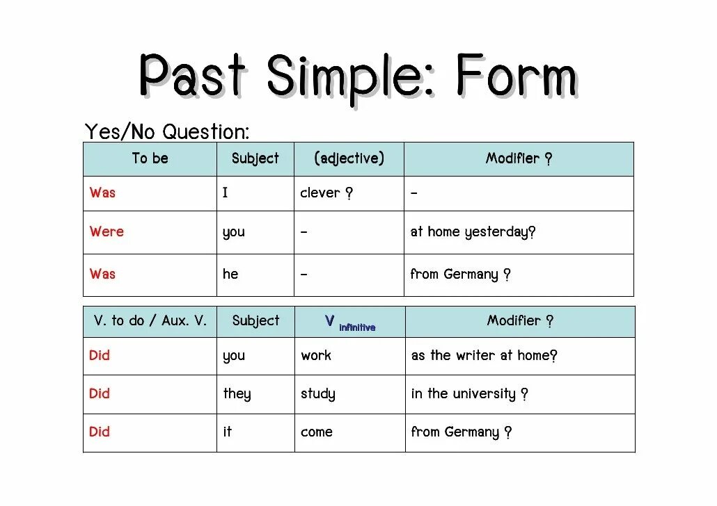 Simple simply. C[TVF gfcncbvgkt. Past simple. Форма паст Симпл. Симпл.