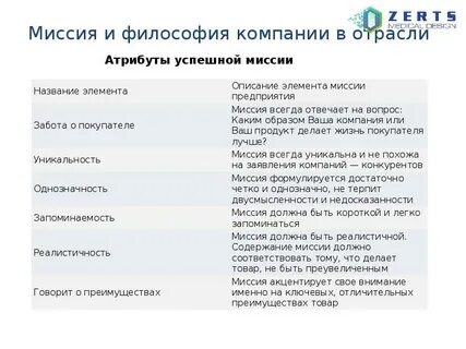 Философия проекта