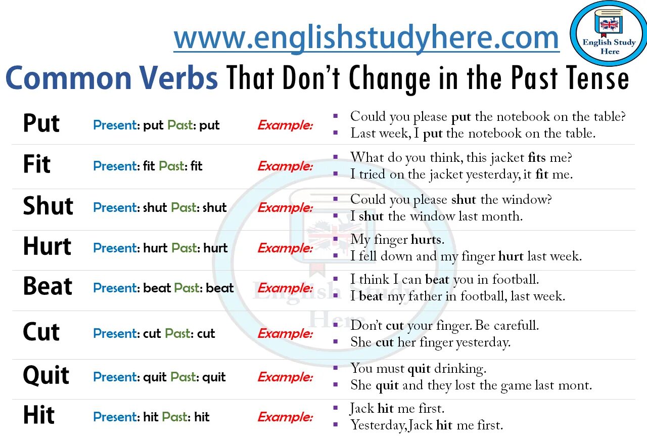 Past Tense verbs. Quit в прошедшем времени. Глагол hurt в прошедшем времени. Глагол hurt в past simple.