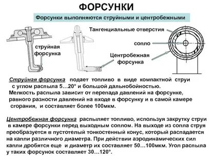 Струйные форсунки