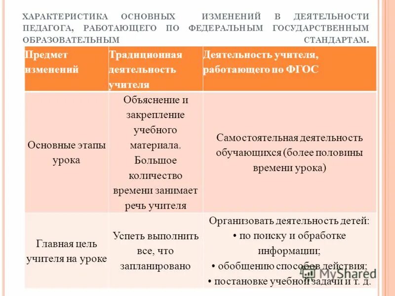 Фгос во педагогическое образование