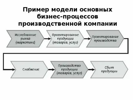 Характеристики рабочего процесса