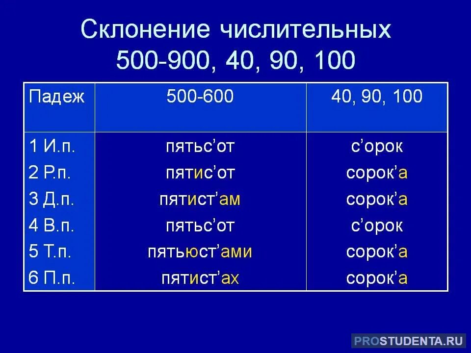Просклонять 7 9